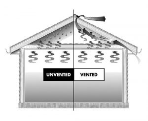 Benefits Of Proper Attic Ventilation